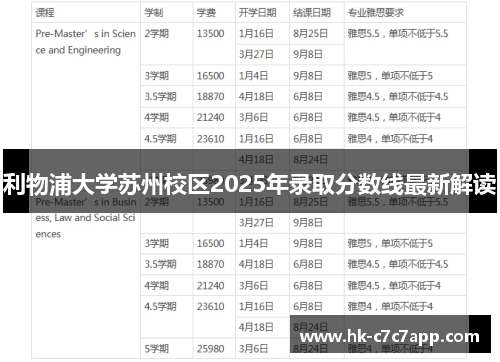 利物浦大学苏州校区2025年录取分数线最新解读