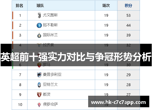 英超前十强实力对比与争冠形势分析